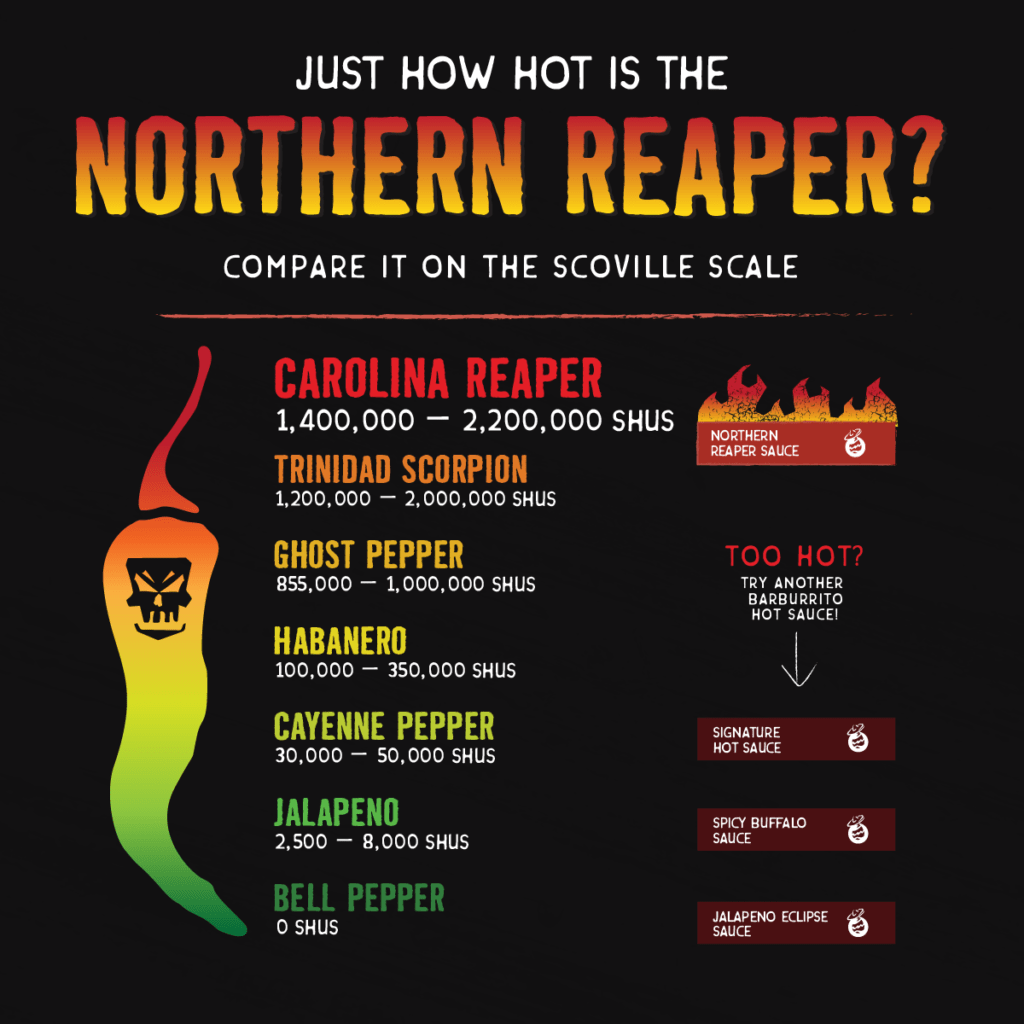 Carolina reapers scoville clearance scale